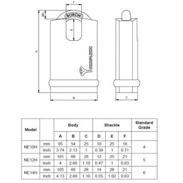 Mul-T-Lock NEH - Series Padlock with High Guard